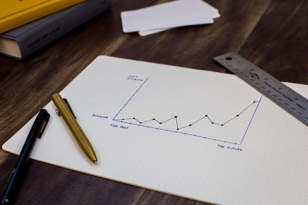 The Data on Productivity